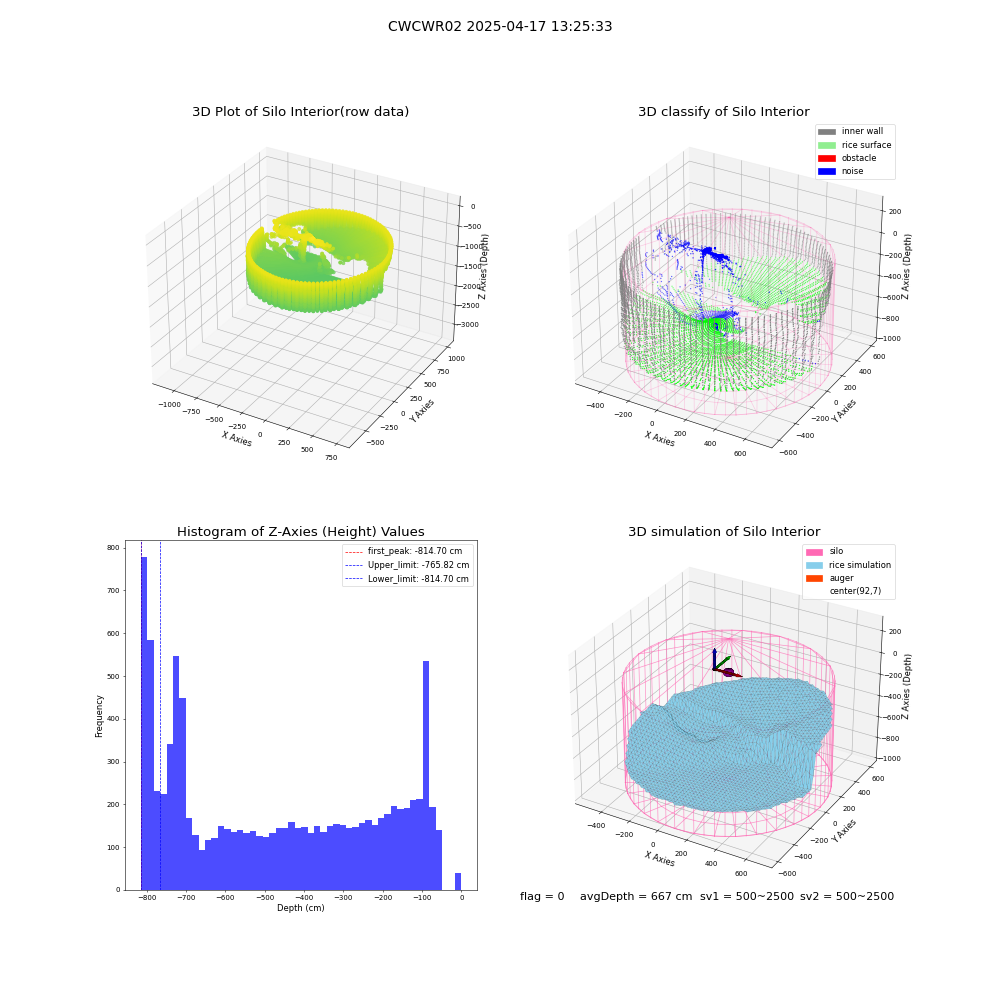 lidar visual vms_img
