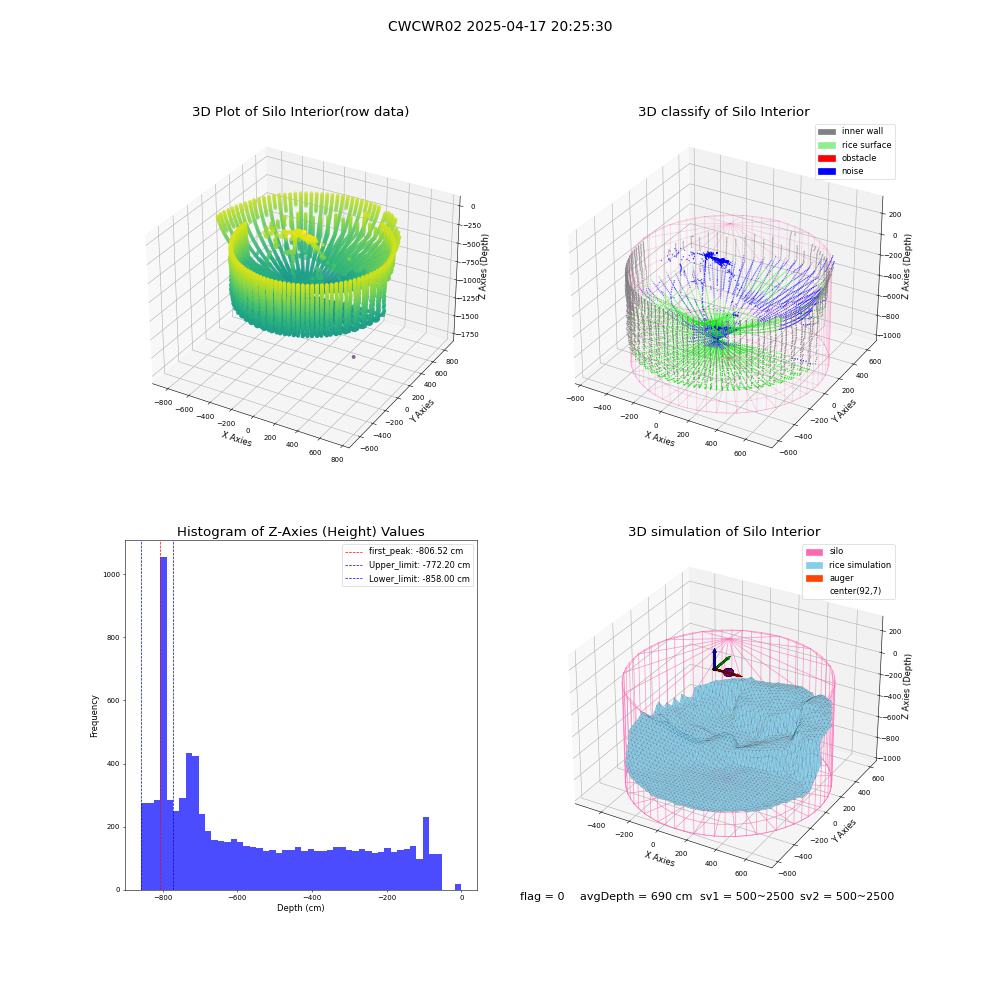 lidar visual vms_img