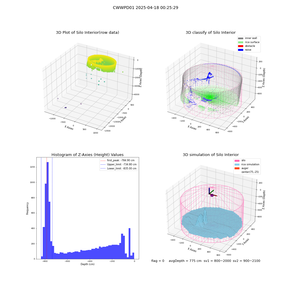 lidar visual vms_img