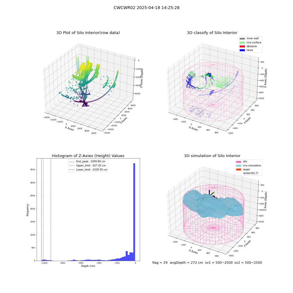 lidar visual vms_img