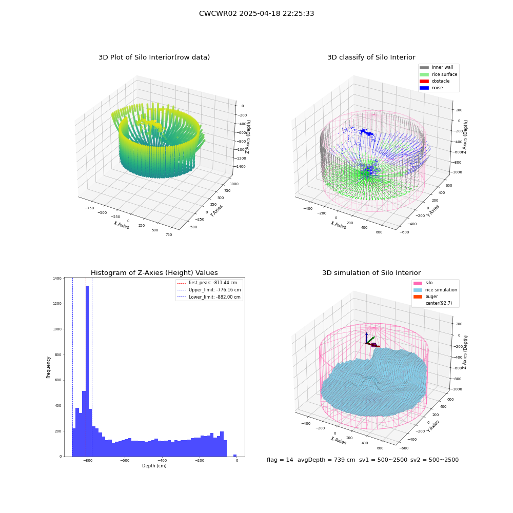 lidar visual vms_img