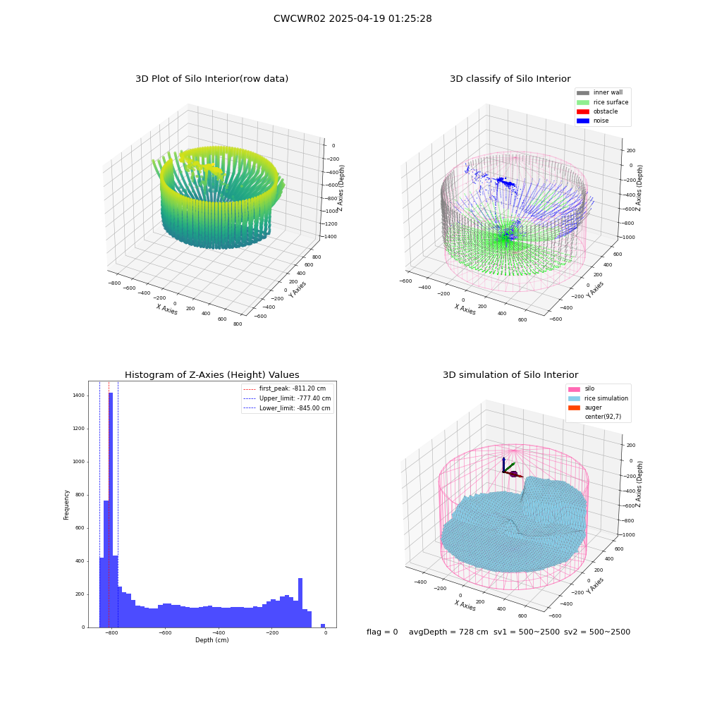 lidar visual vms_img