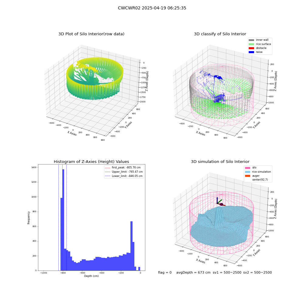 lidar visual vms_img