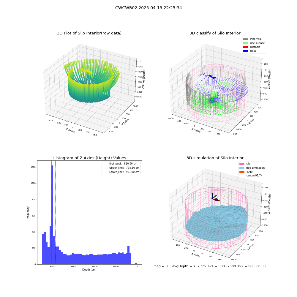 lidar visual vms_img