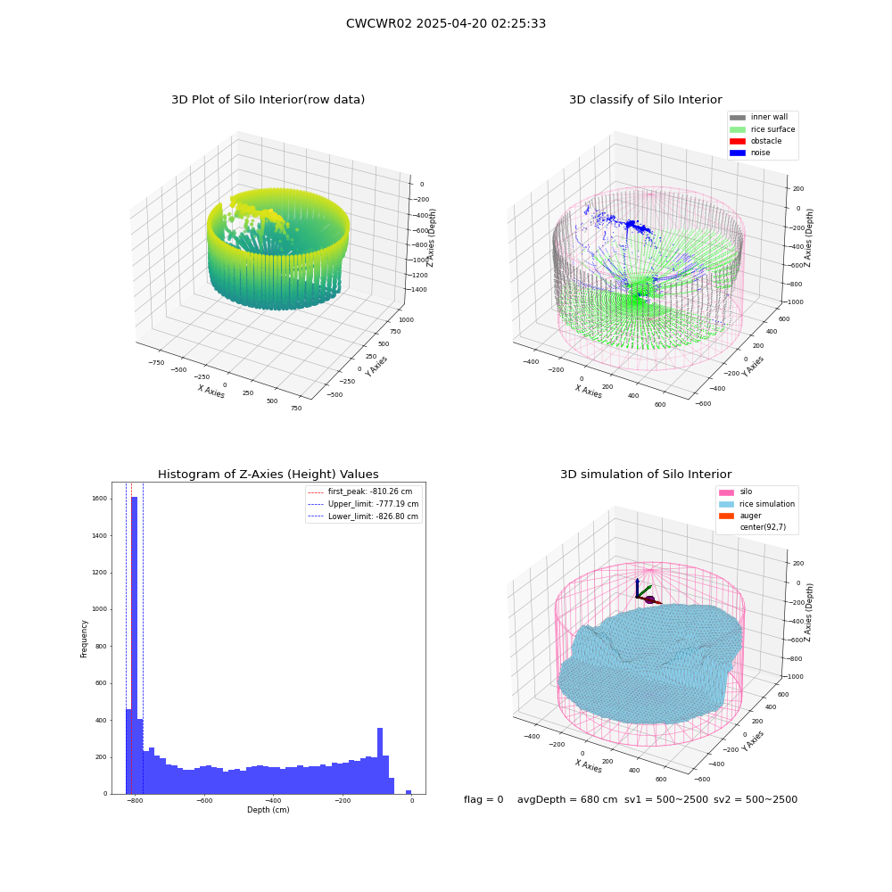 lidar visual vms_img