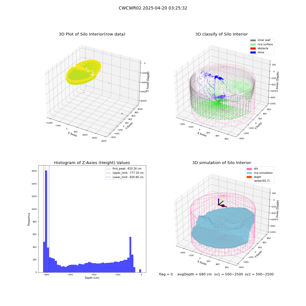 lidar visual vms_img