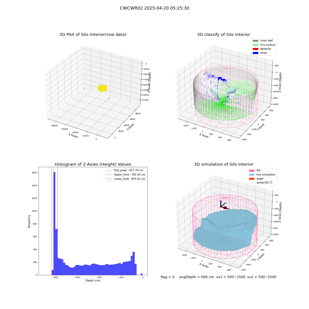 lidar visual vms_img