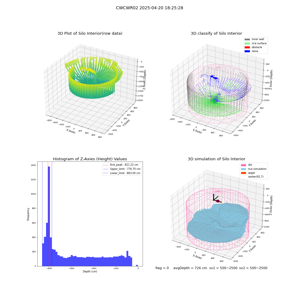 lidar visual vms_img