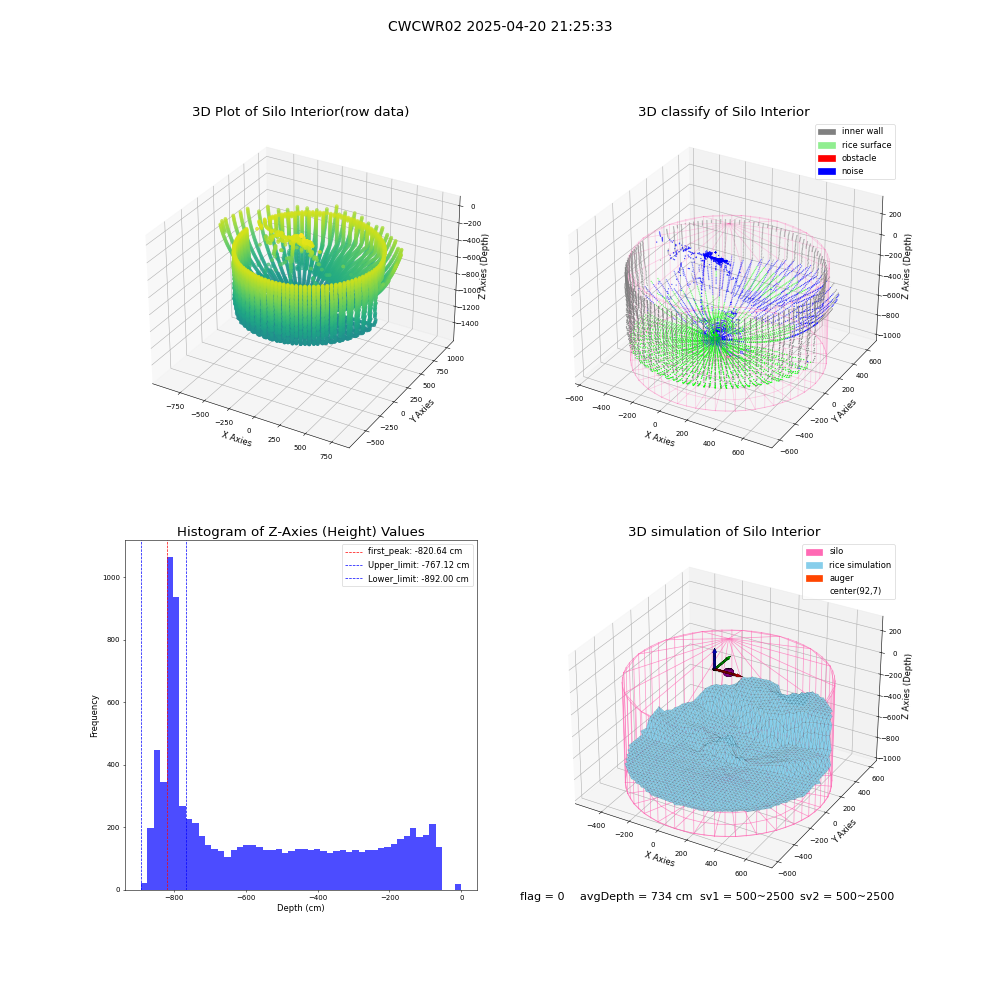 lidar visual vms_img