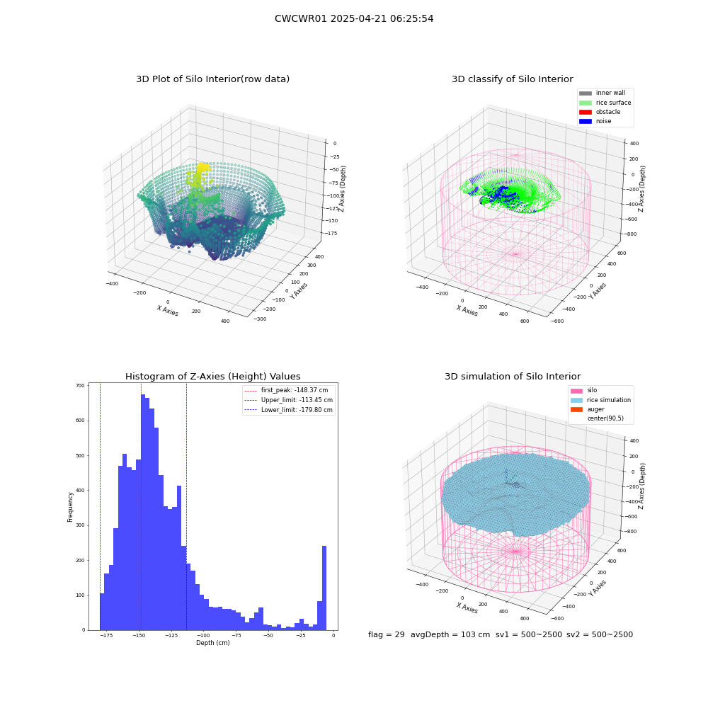 lidar visual vms_img