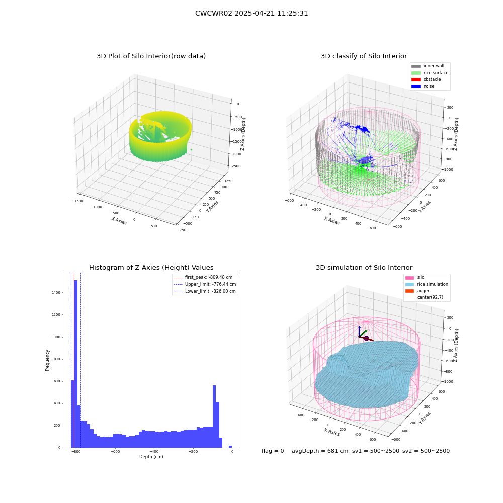 lidar visual vms_img