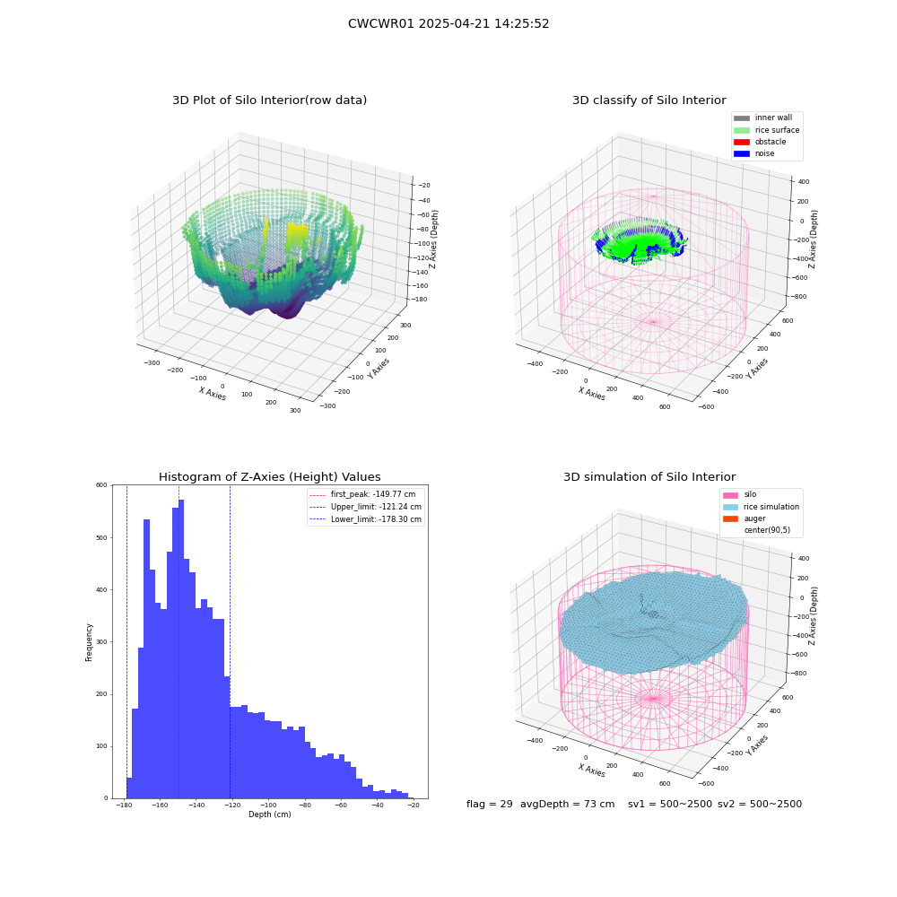 lidar visual vms_img