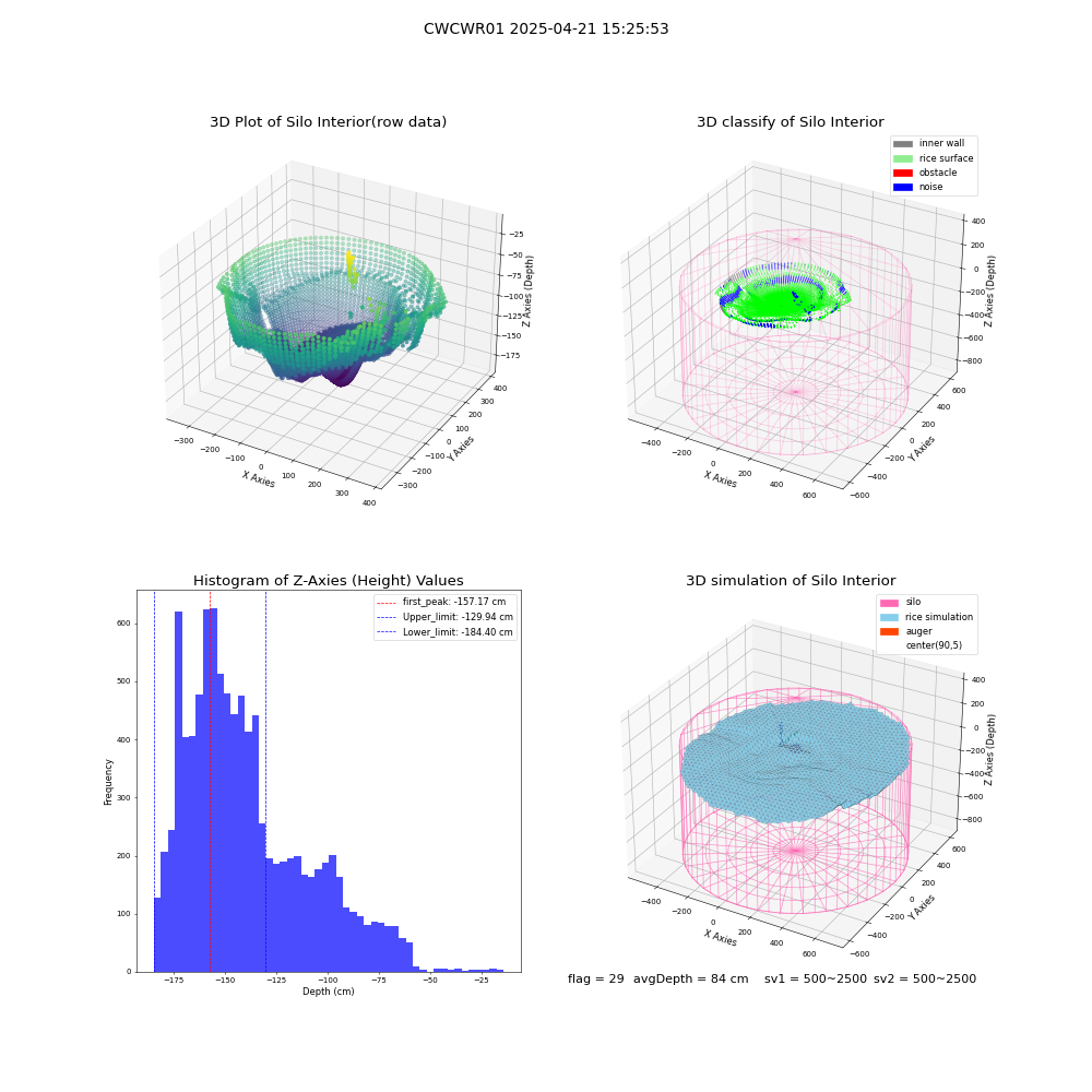 lidar visual vms_img