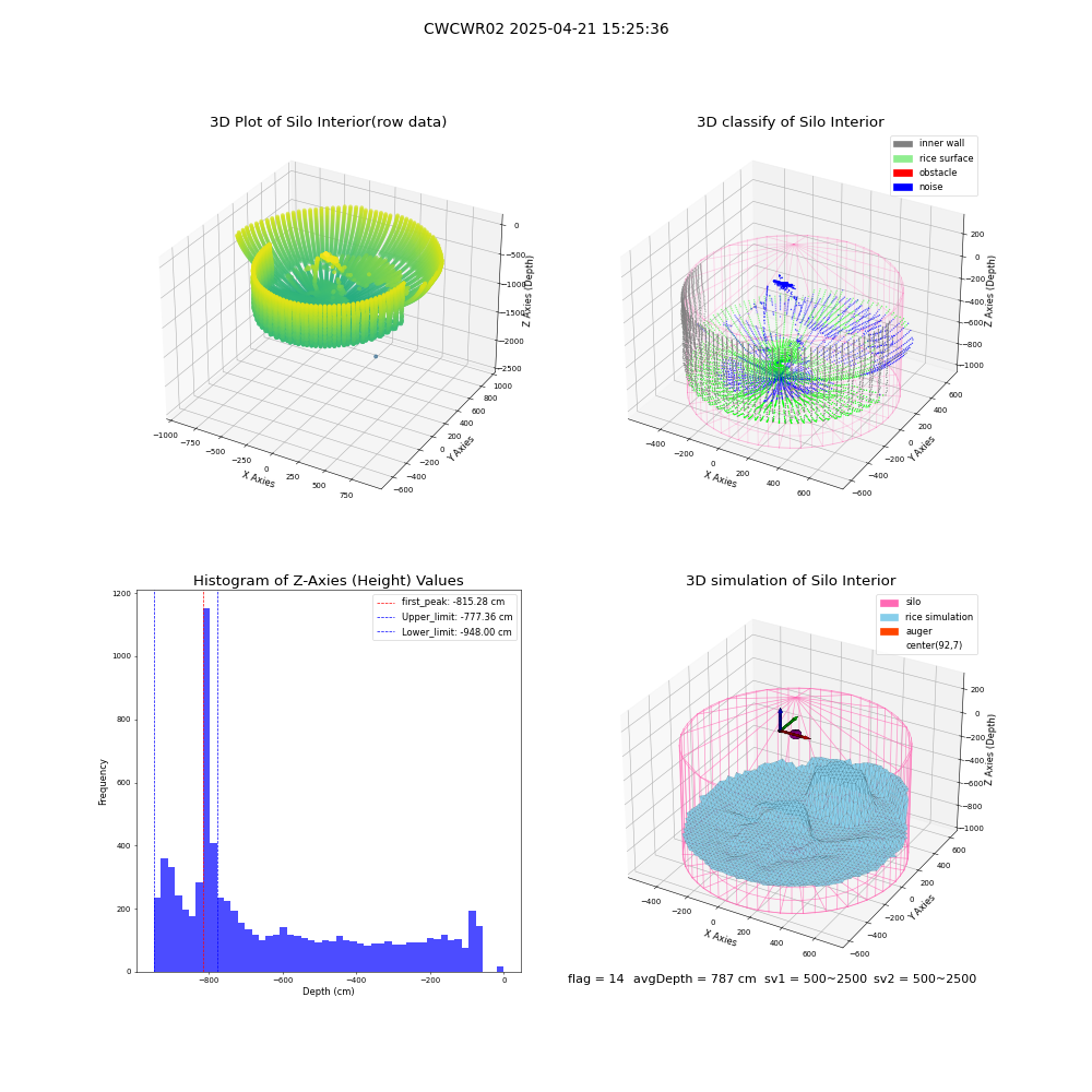 lidar visual vms_img