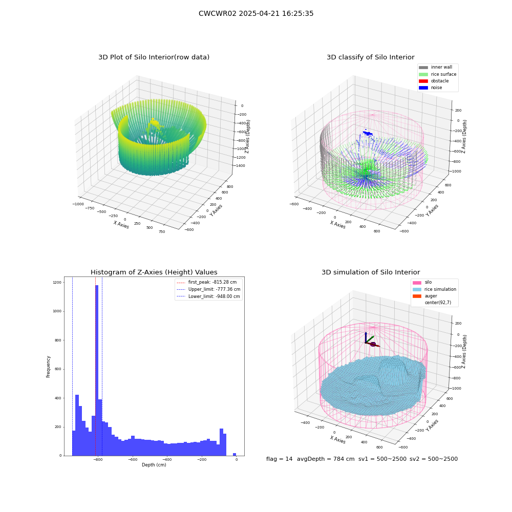 lidar visual vms_img