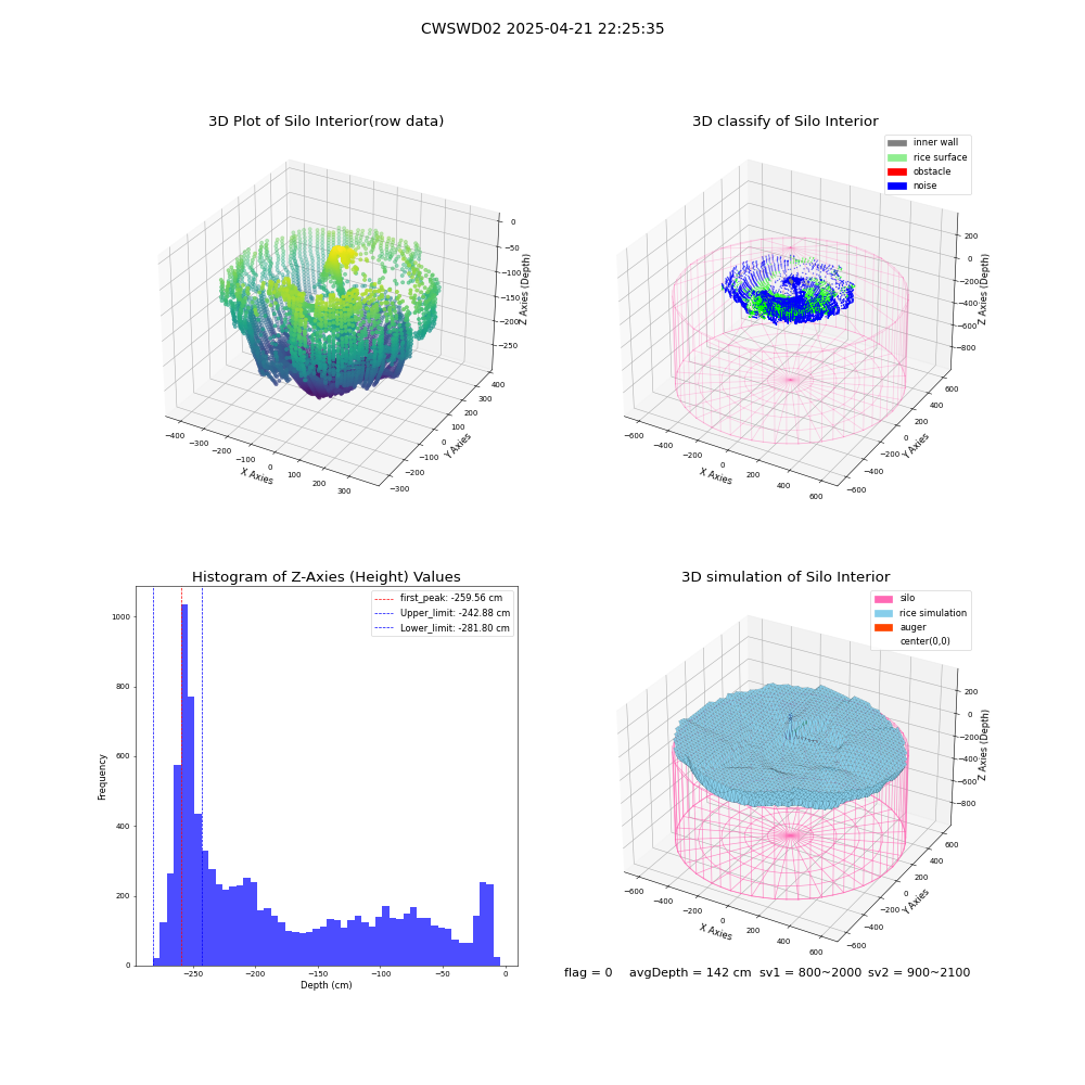lidar visual vms_img