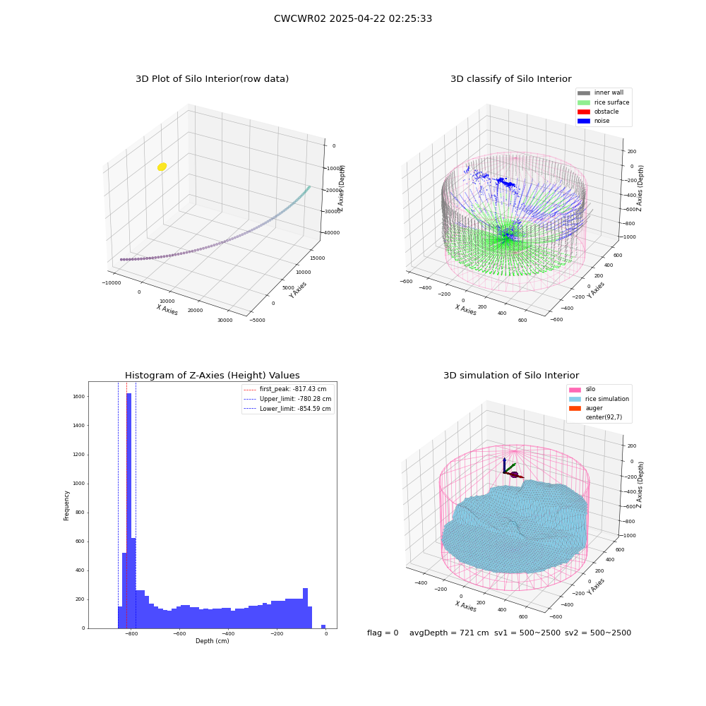 lidar visual vms_img
