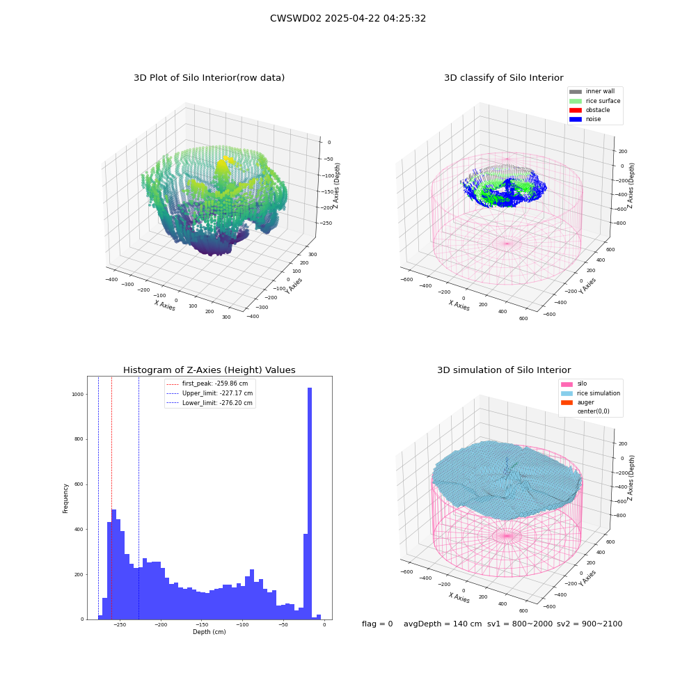 lidar visual vms_img