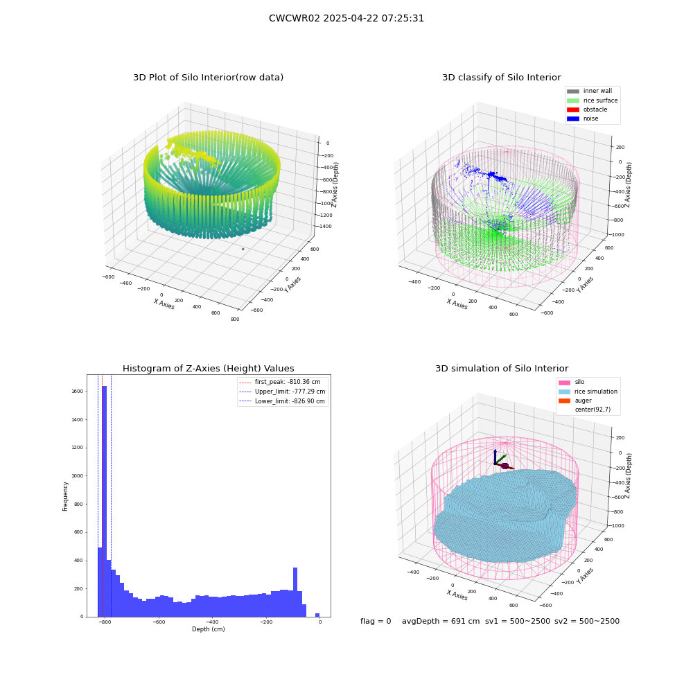 lidar visual vms_img