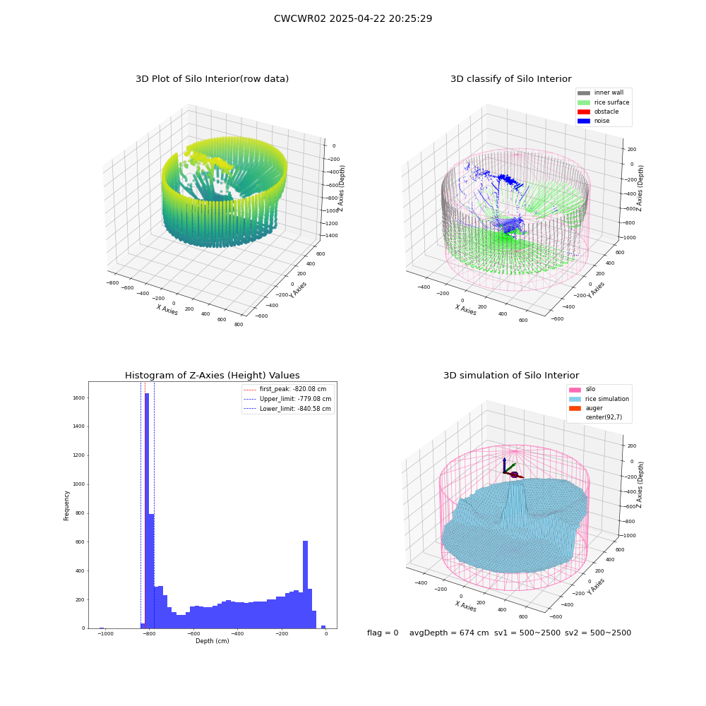 lidar visual vms_img
