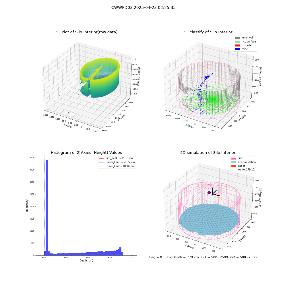 lidar visual vms_img