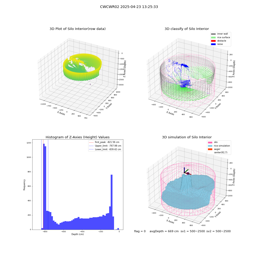 lidar visual vms_img