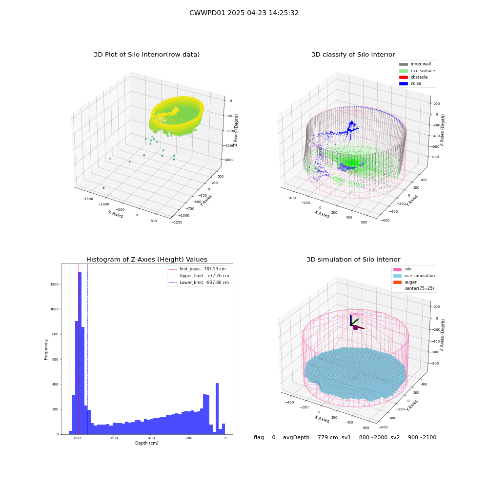 lidar visual vms_img