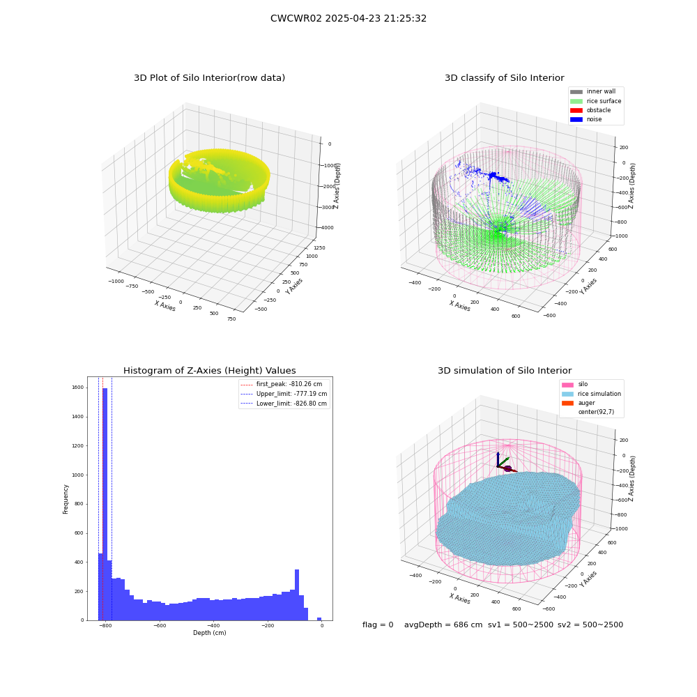 lidar visual vms_img