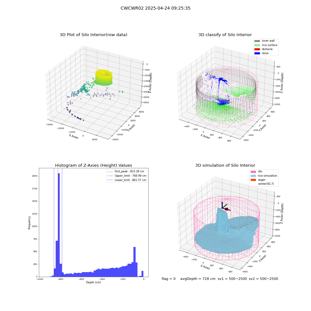 lidar visual vms_img