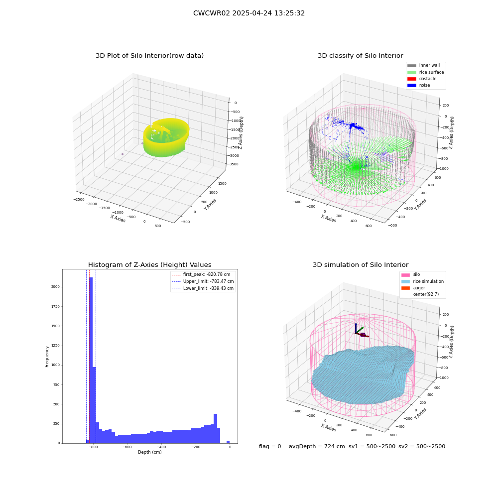 lidar visual vms_img