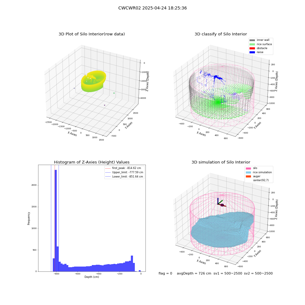 lidar visual vms_img