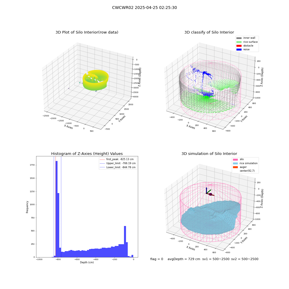 lidar visual vms_img