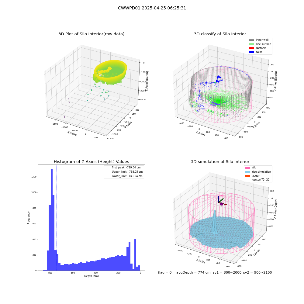 lidar visual vms_img