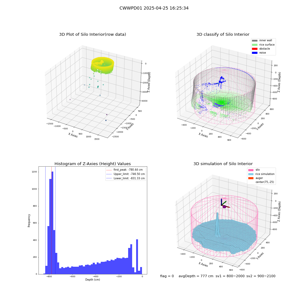 lidar visual vms_img