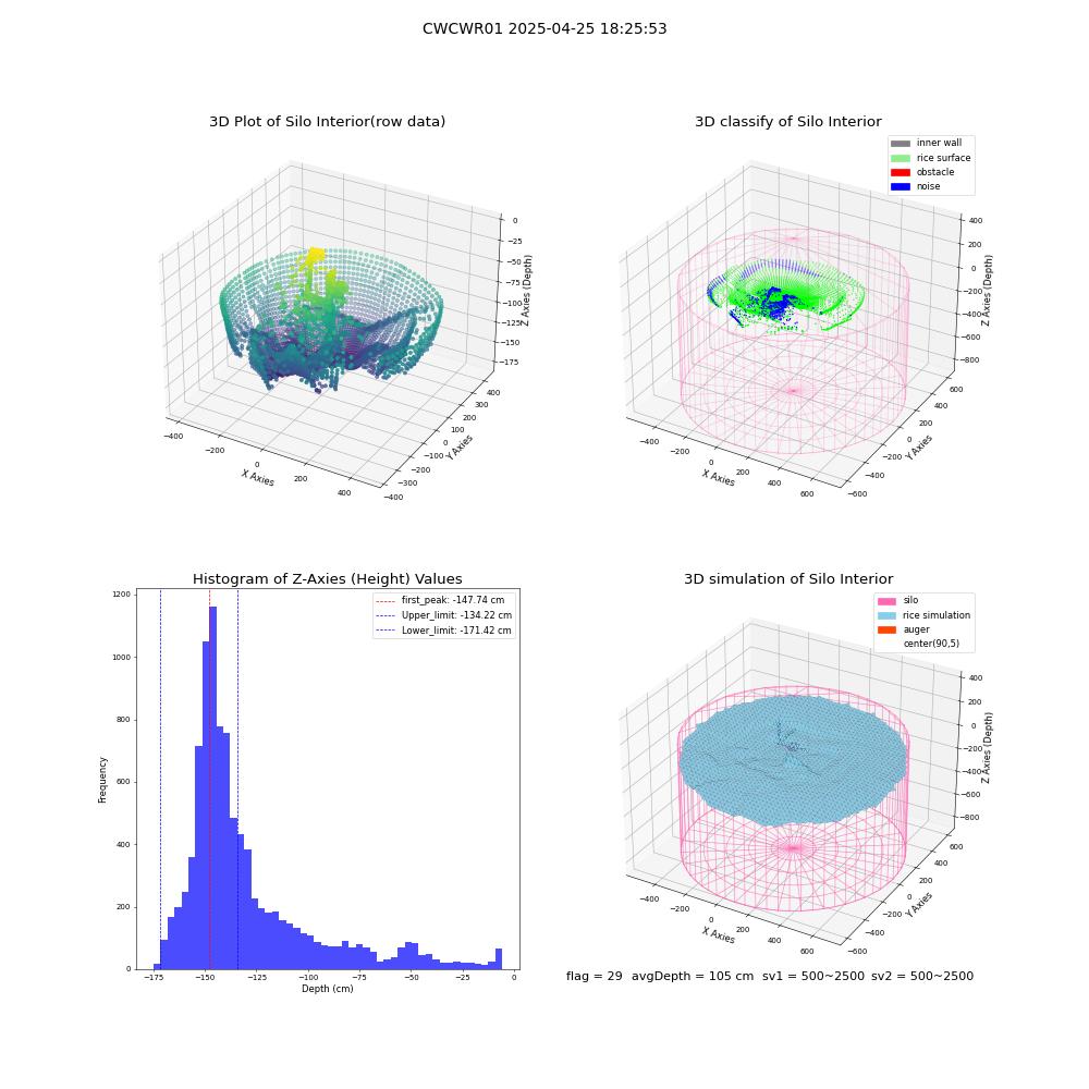 lidar visual vms_img