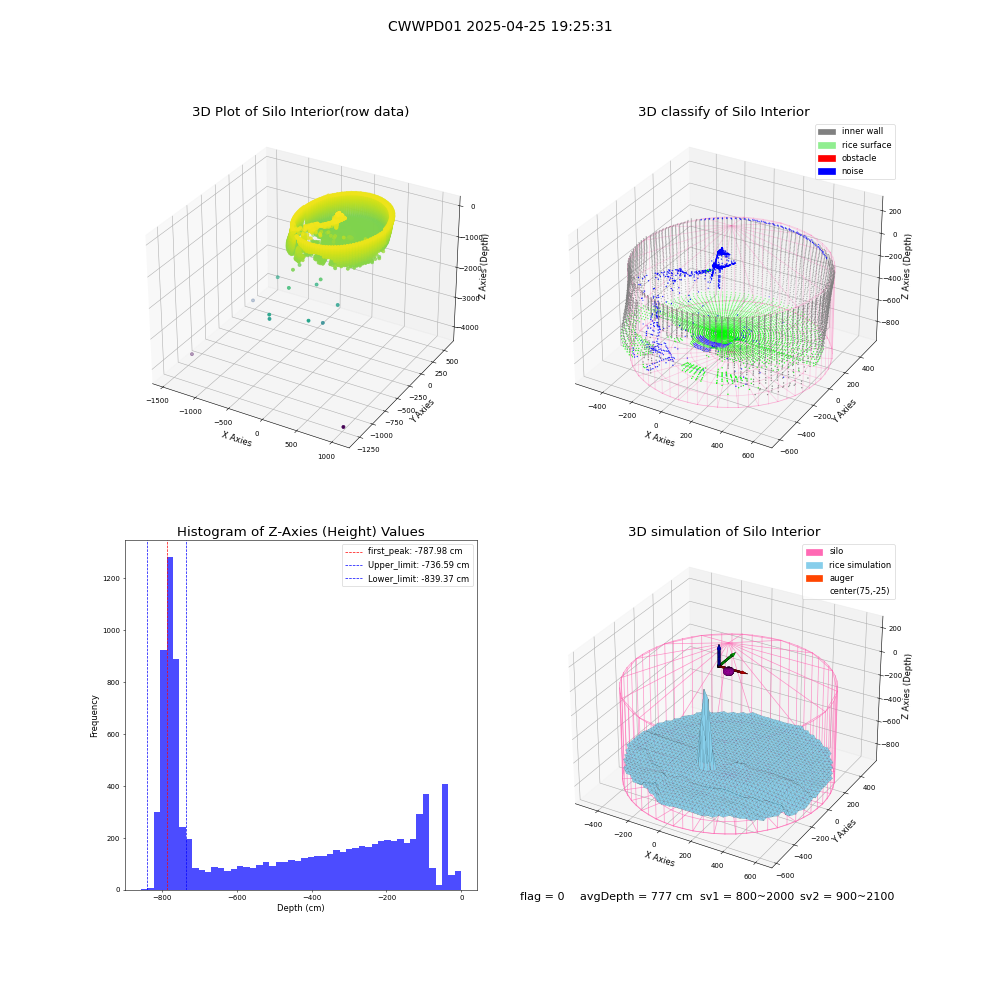 lidar visual vms_img