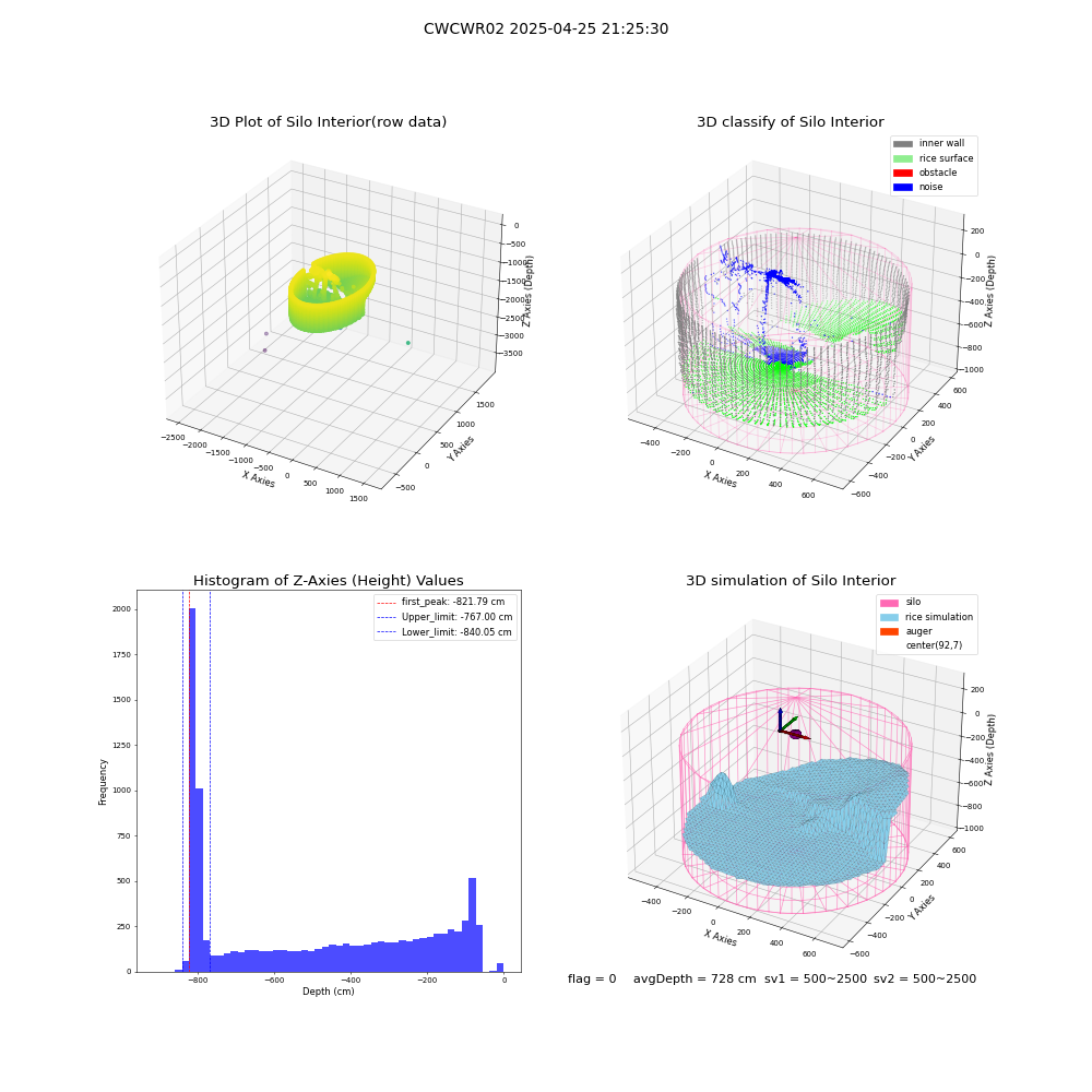 lidar visual vms_img