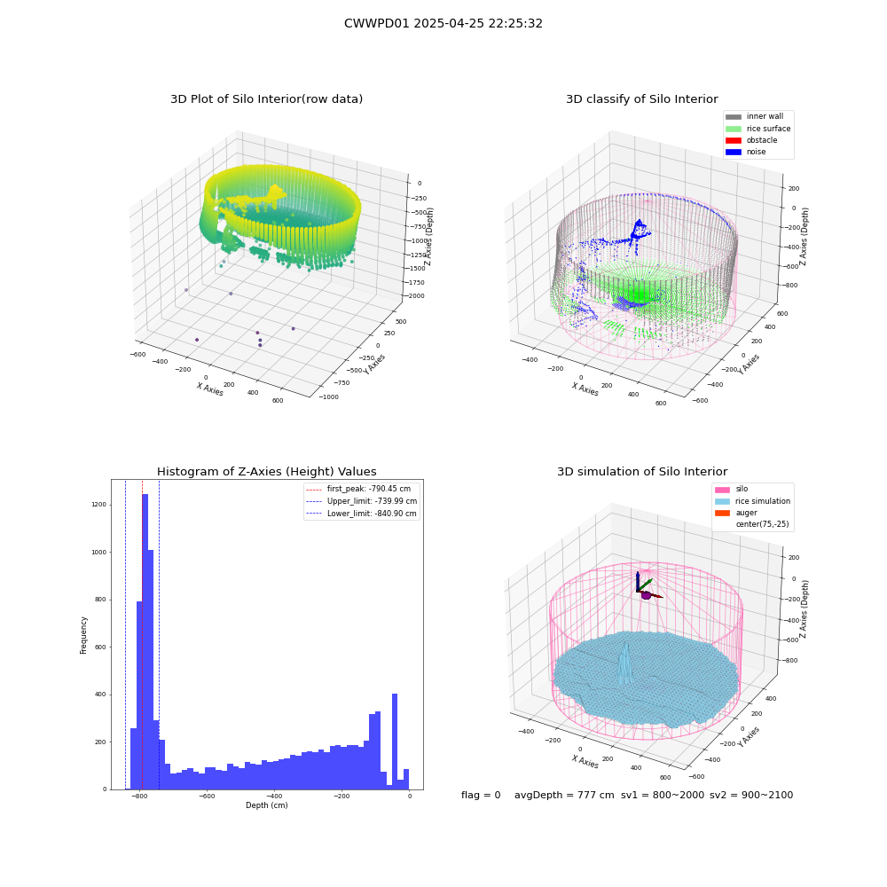 lidar visual vms_img