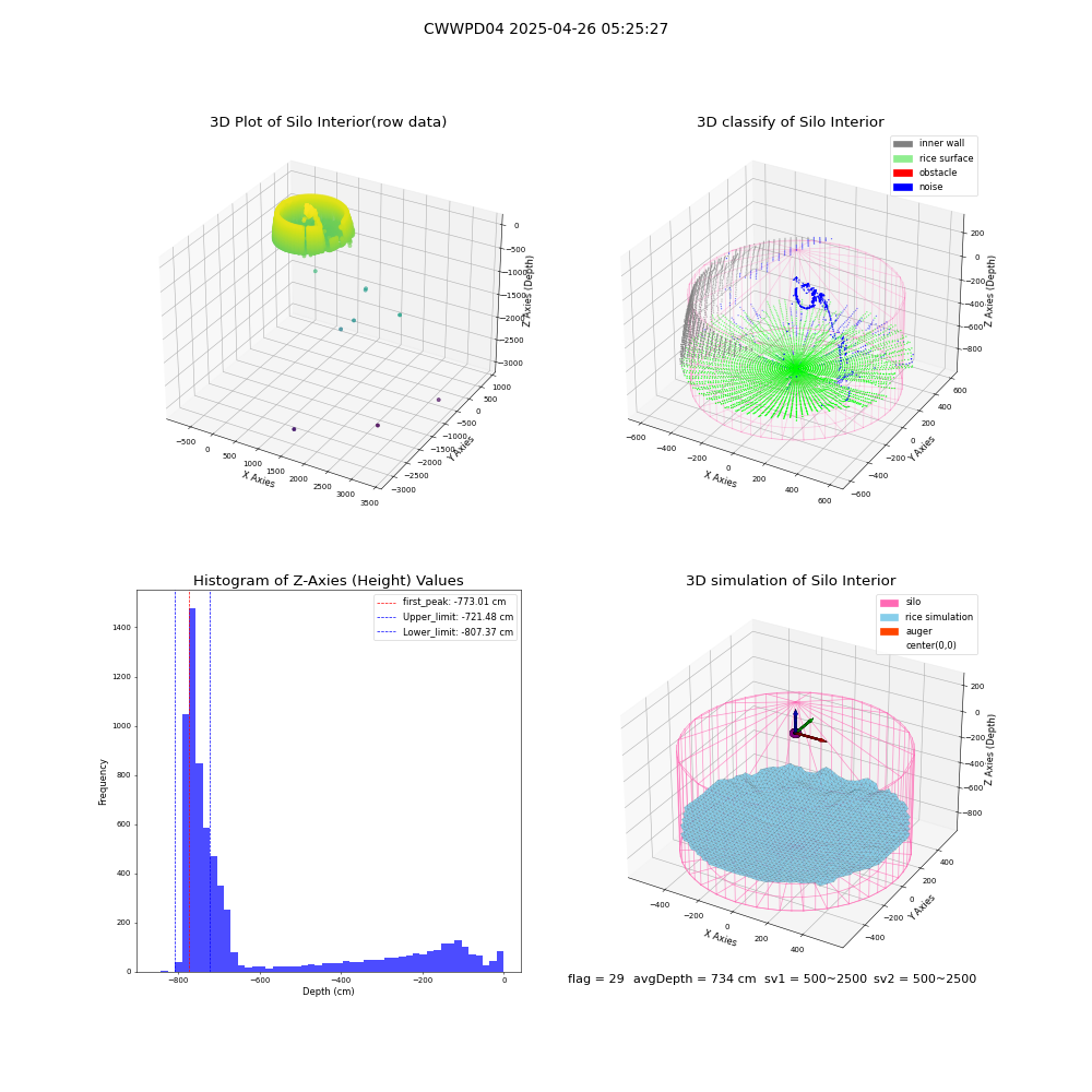 lidar visual vms_img