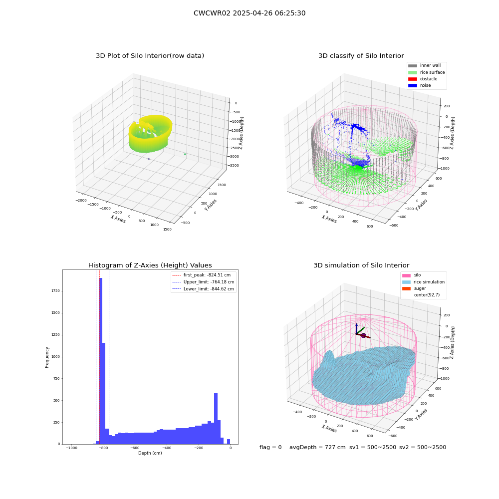 lidar visual vms_img