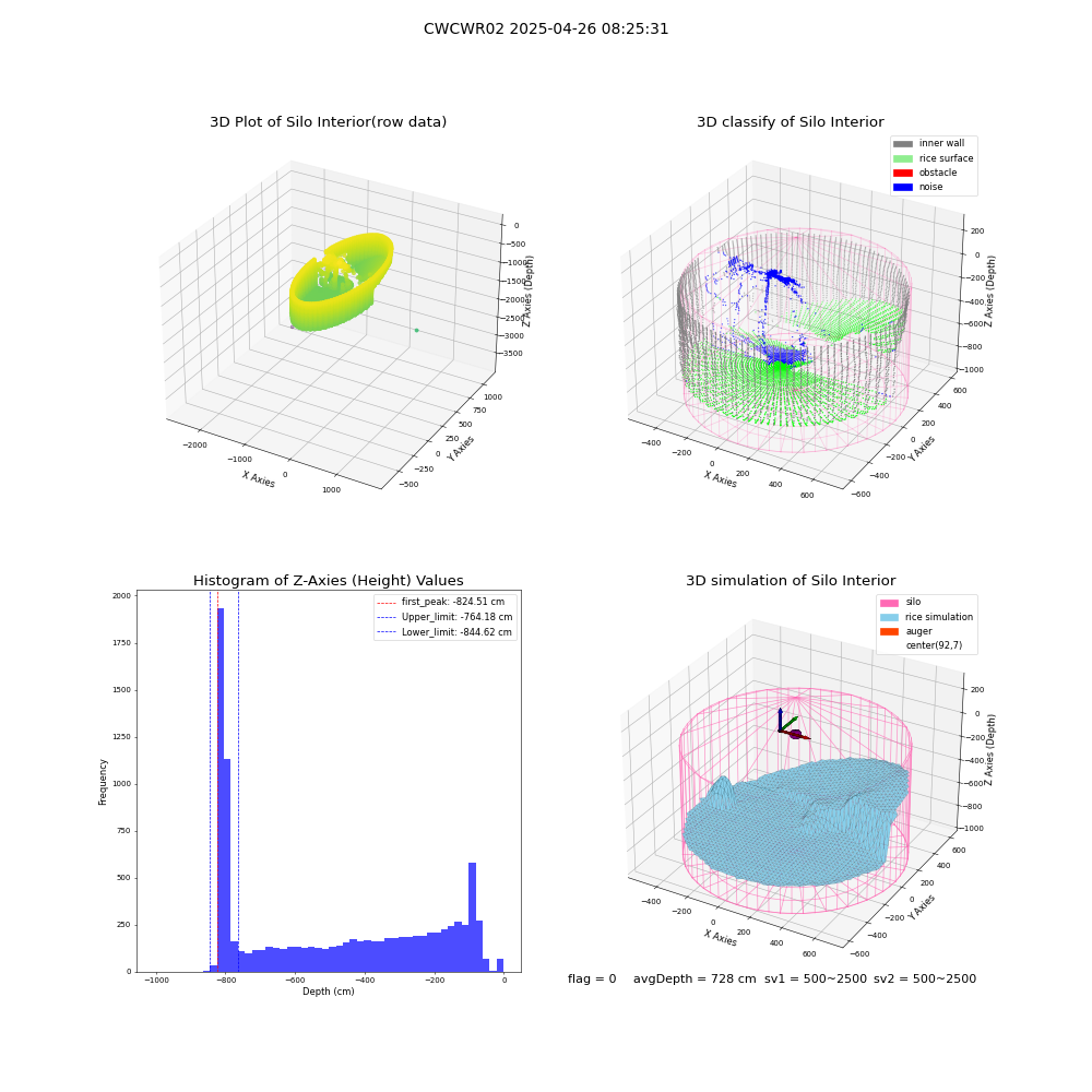 lidar visual vms_img