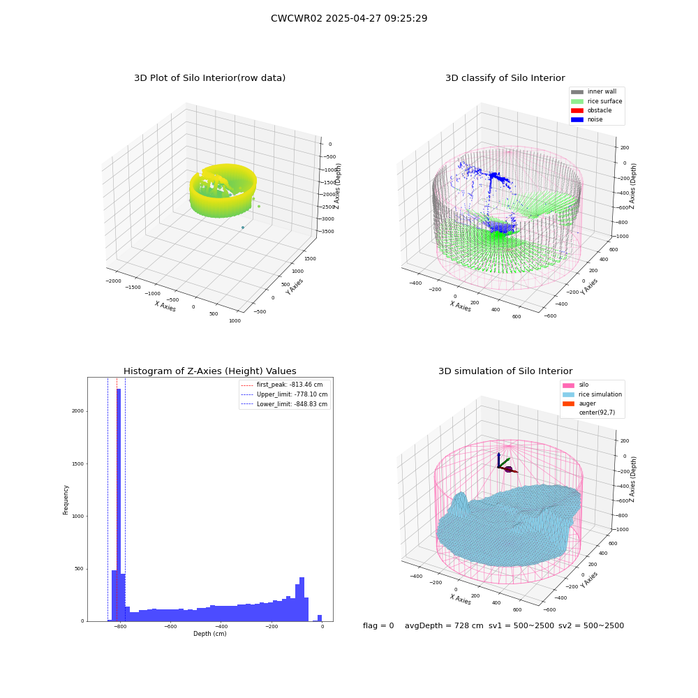 lidar visual vms_img