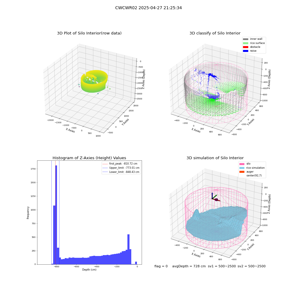 lidar visual vms_img