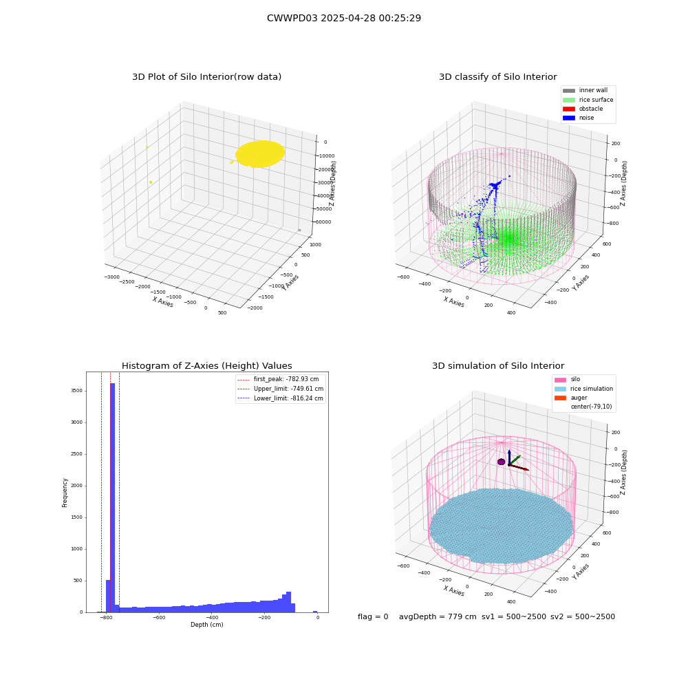lidar visual vms_img