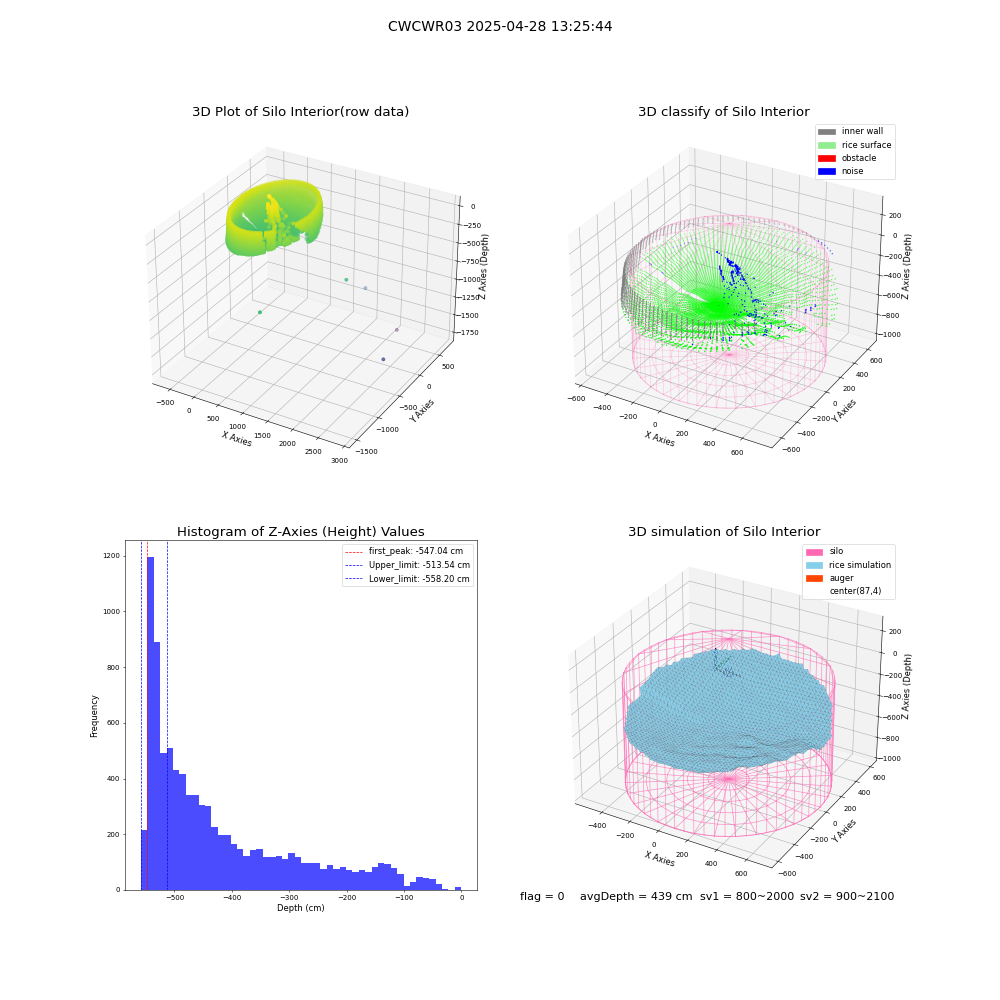 lidar visual vms_img