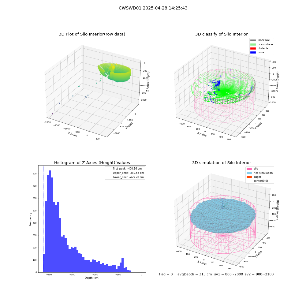 lidar visual vms_img