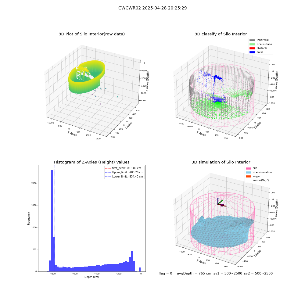 lidar visual vms_img