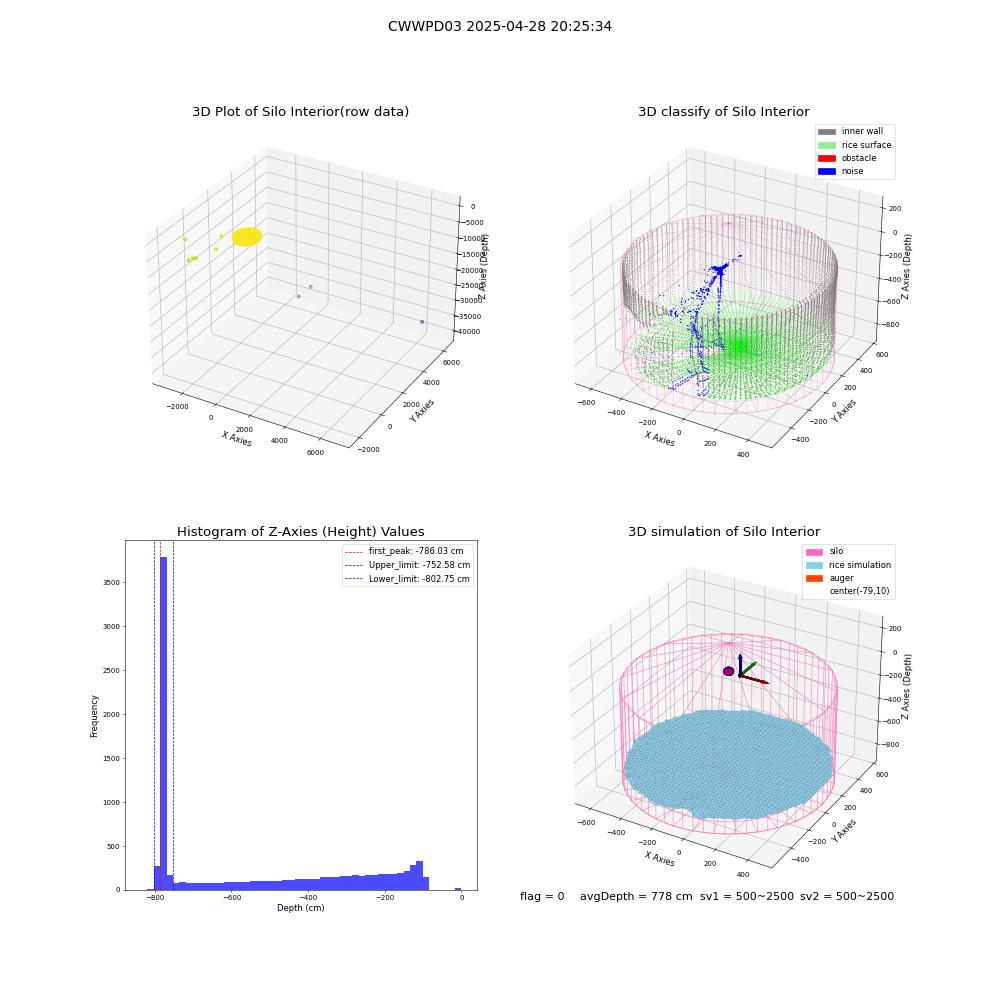 lidar visual vms_img