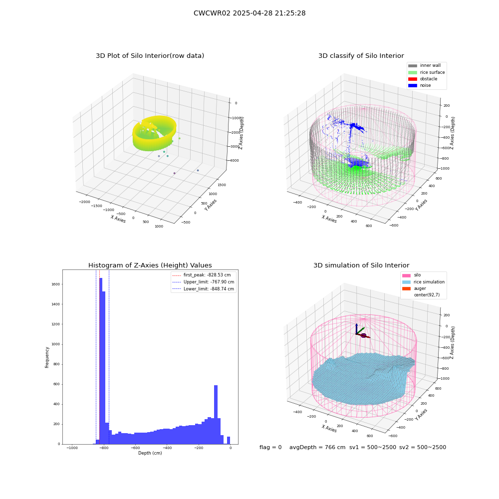 lidar visual vms_img