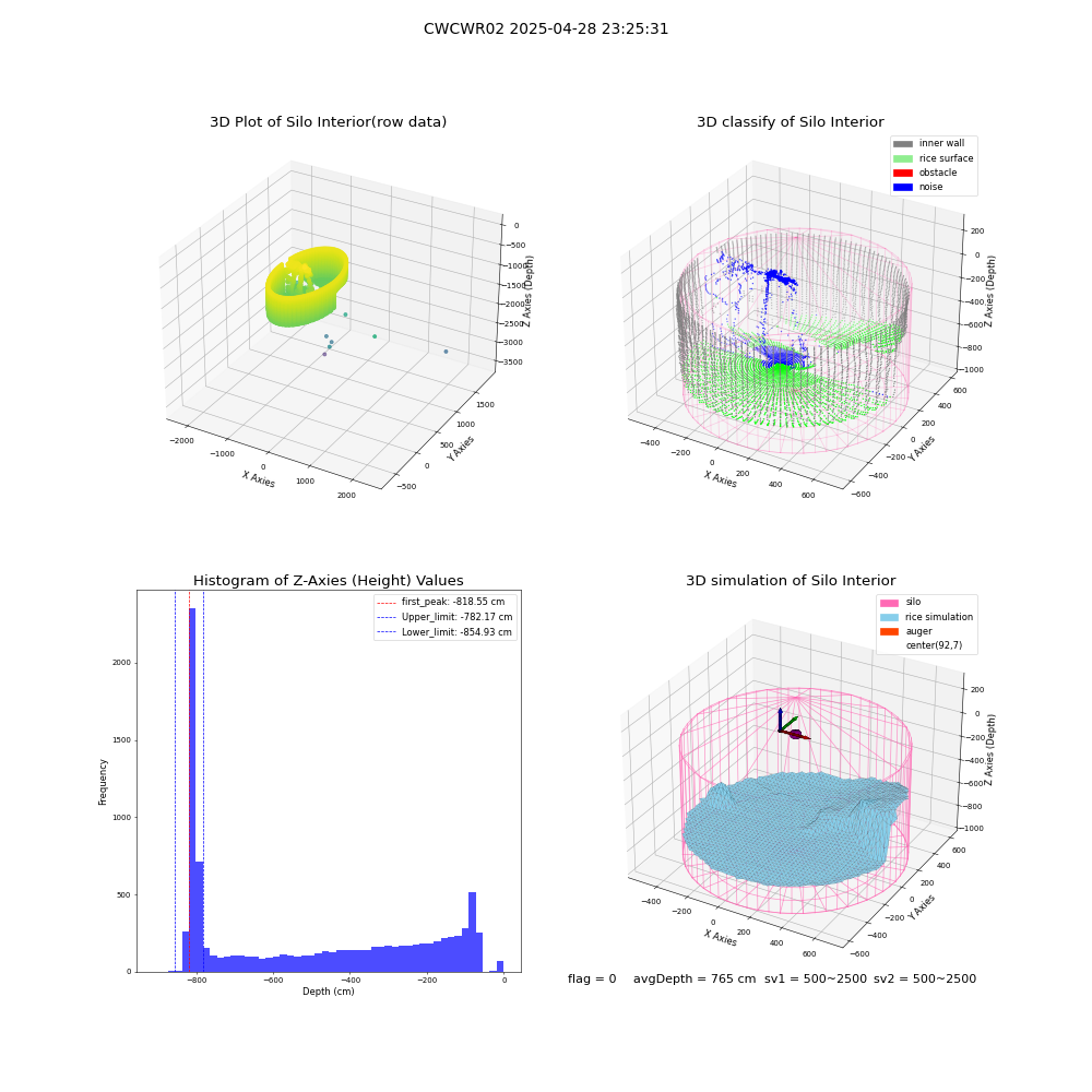 lidar visual vms_img